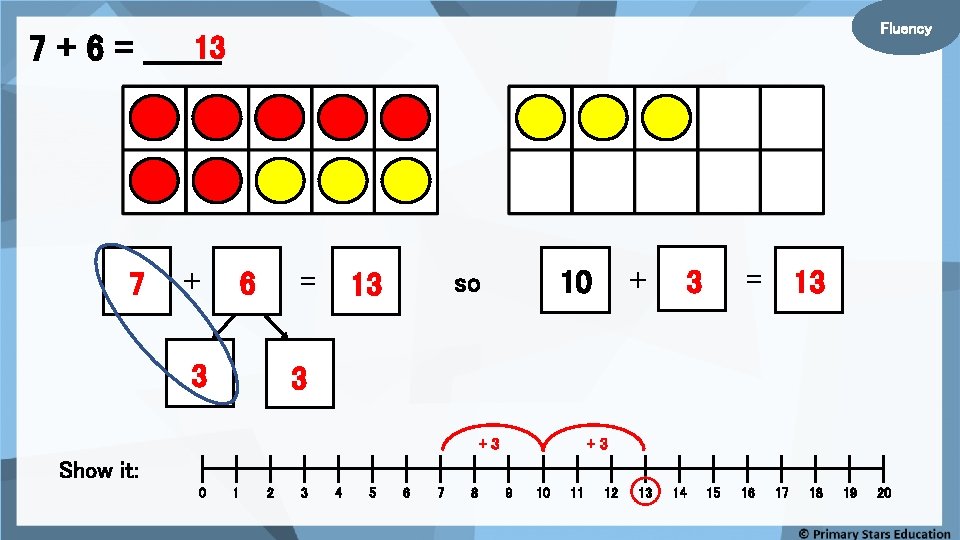 Fluency 13 7 + 6 = _______ 7 + = 6 3 + 10