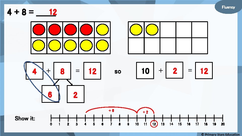 Fluency 12 4 + 8 = _______ 4 + = 8 6 12 +