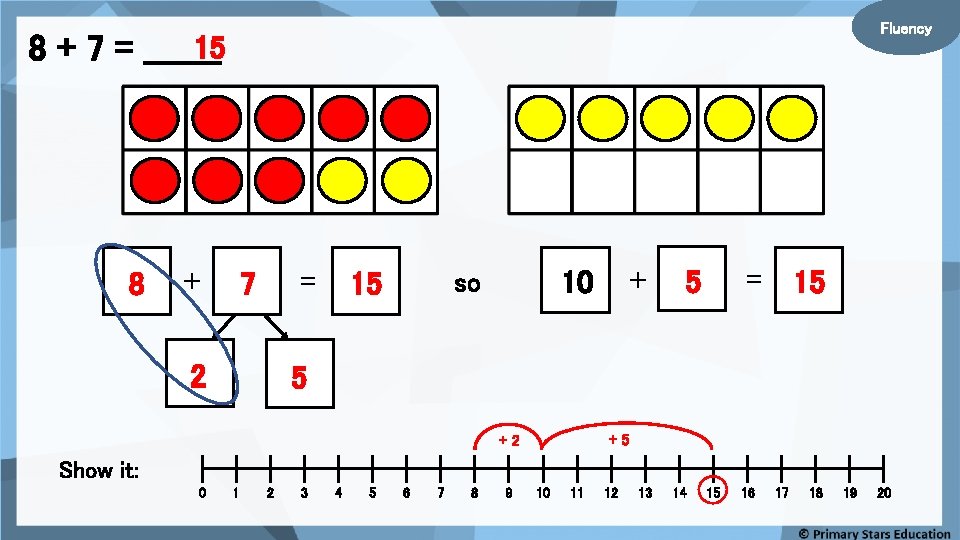 Fluency 15 8 + 7 = _______ 8 + = 7 2 15 +