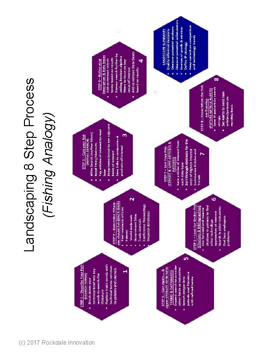 (c) 2017 Rockdale Innovation Landscaping 8 Step Process (Fishing Analogy) 