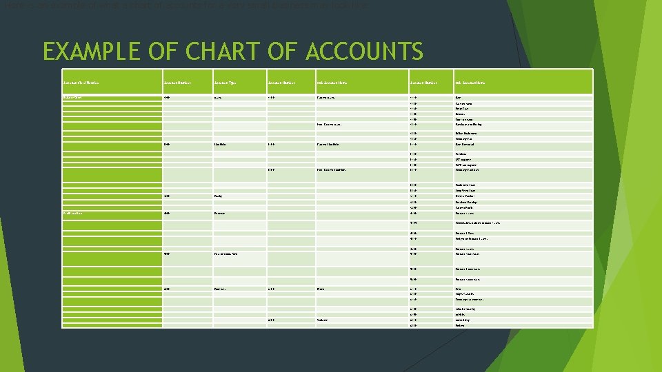 Here is an example of what a chart of accounts for a very small
