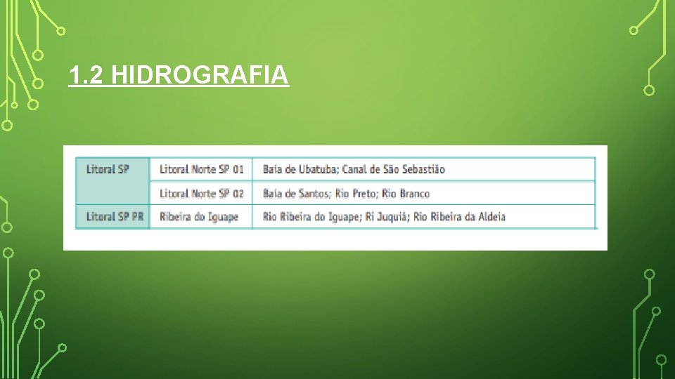1. 2 HIDROGRAFIA 1. 2 HIDROGRAFIA