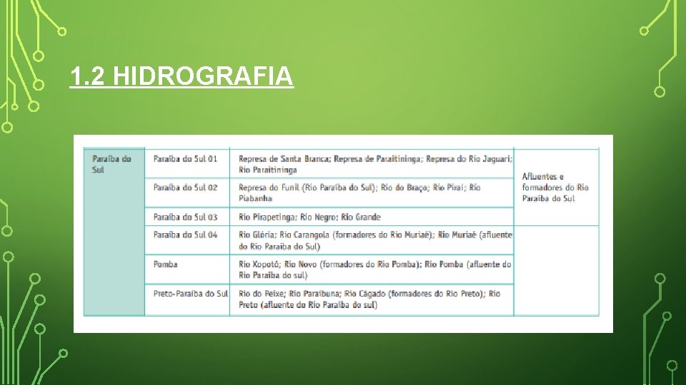 1. 2 HIDROGRAFIA 1. 2 HIDROGRAFIA