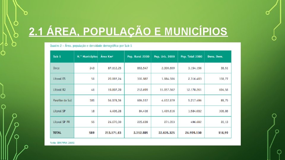 2. 1 ÁREA, POPULAÇÃO E MUNICÍPIOS 2. 1 ÁREA, POPULAÇÃO E MUNICÍPIOS