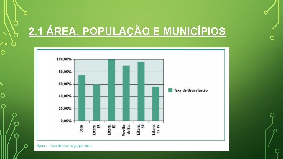 2. 1 ÁREA, POPULAÇÃO E MUNICÍPIOS 2. 1 ÁREA, POPULAÇÃO E MUNICÍPIOS