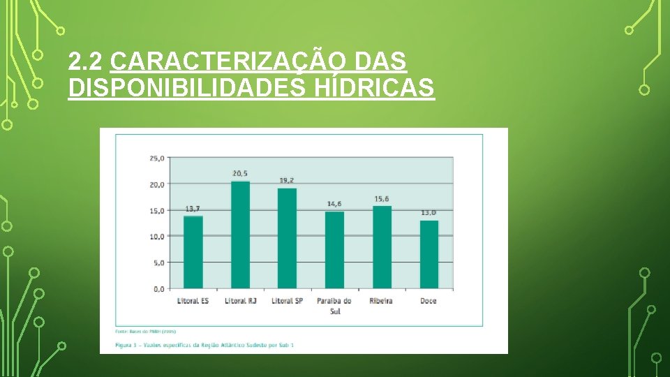 2. 2 CARACTERIZAÇÃO DAS DISPONIBILIDADES HÍDRICAS 2. 2 CARACTERIZAÇÃO DAS DISPONIBILIDADES HÍDRICAS