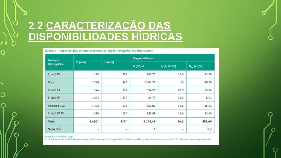 2. 2 CARACTERIZAÇÃO DAS DISPONIBILIDADES HÍDRICAS 2. 2 CARACTERIZAÇÃO DAS DISPONIBILIDADES HÍDRICAS