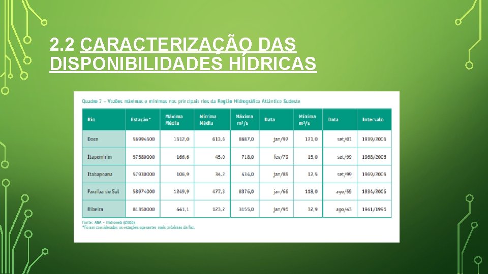 2. 2 CARACTERIZAÇÃO DAS DISPONIBILIDADES HÍDRICAS 2. 2 CARACTERIZAÇÃO DAS DISPONIBILIDADES HÍDRICAS
