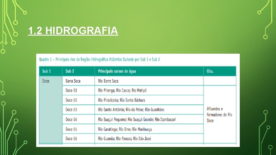 1. 2 HIDROGRAFIA 1. 2 HIDROGRAFIA