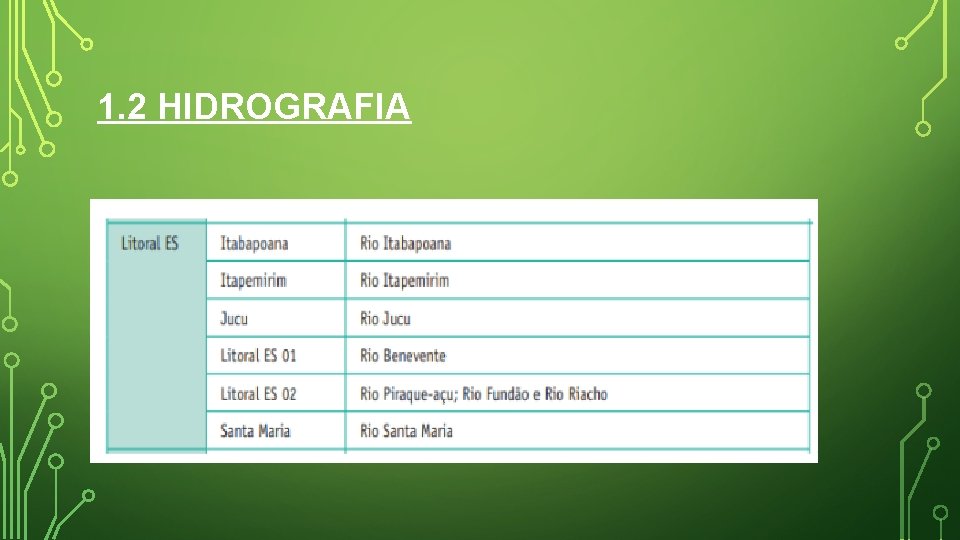 1. 2 HIDROGRAFIA 1. 2 HIDROGRAFIA