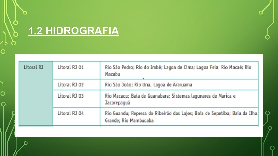 1. 2 HIDROGRAFIA 1. 2 HIDROGRAFIA