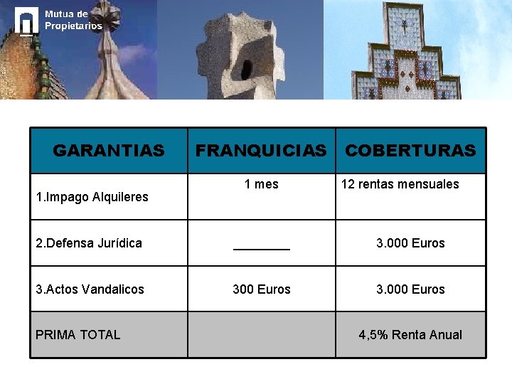 GARANTIAS 1. Impago Alquileres FRANQUICIAS COBERTURAS 1 mes 12 rentas mensuales 2. Defensa Jurídica