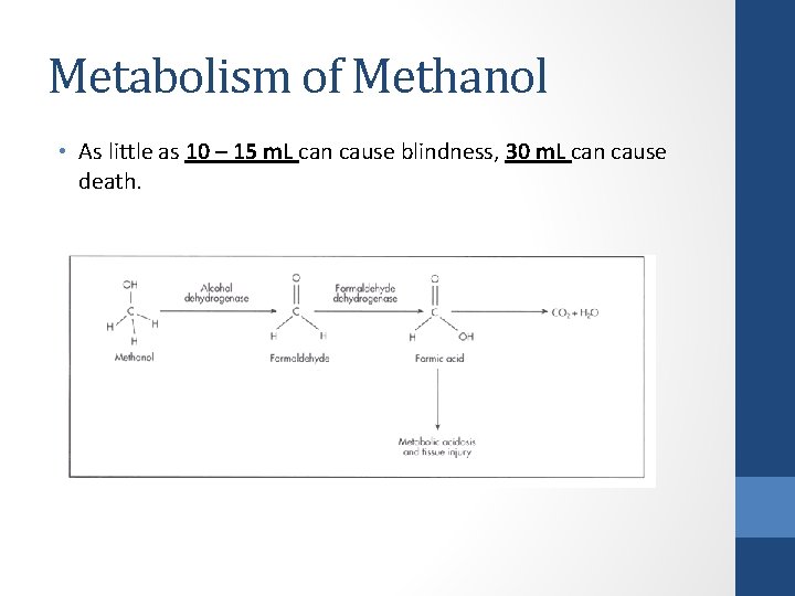 Metabolism of Methanol • As little as 10 – 15 m. L can cause