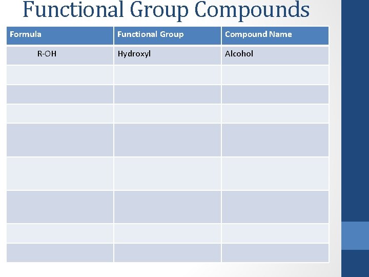 Functional Group Compounds Formula R-OH Functional Group Compound Name Hydroxyl Alcohol 