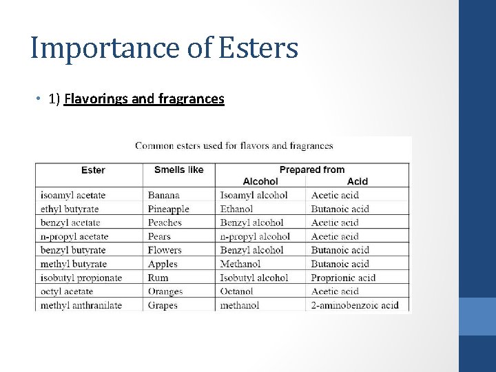 Importance of Esters • 1) Flavorings and fragrances 