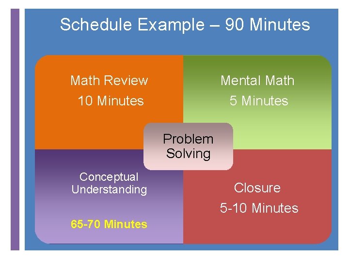Schedule Example – 90 Minutes Math Review Mental Math 10 Minutes 5 Minutes +