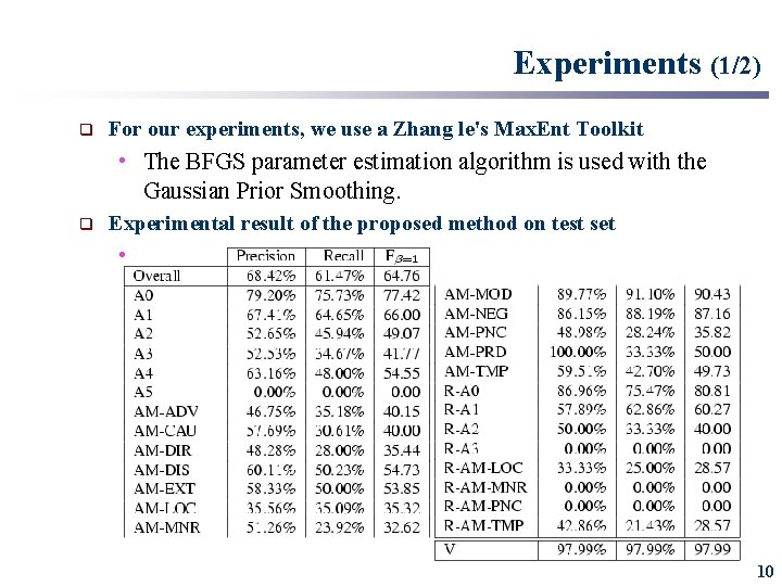 Experiments (1/2) q For our experiments, we use a Zhang le's Max. Ent Toolkit