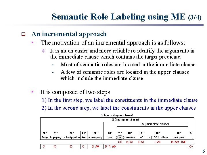 Semantic Role Labeling using ME (3/4) q An incremental approach • The motivation of