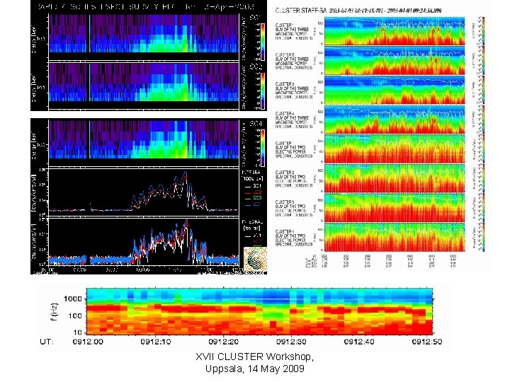 XVII CLUSTER Workshop, Uppsala, 14 May 2009 