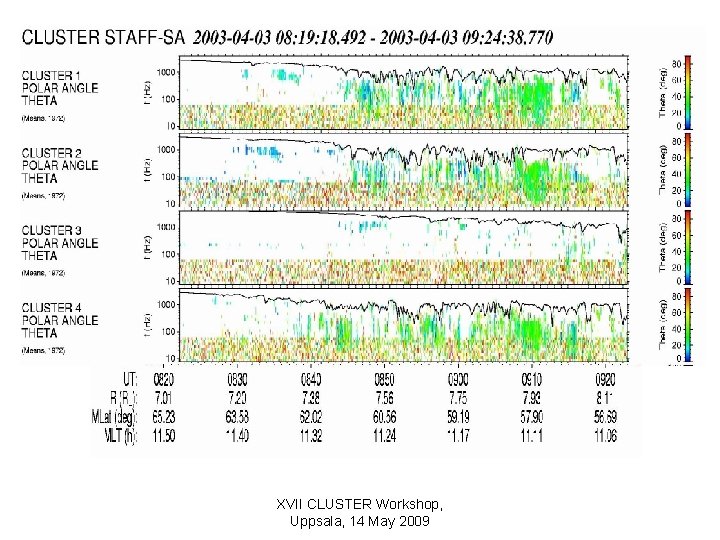 XVII CLUSTER Workshop, Uppsala, 14 May 2009 