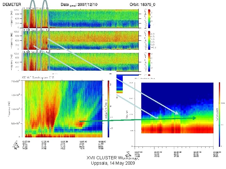 XVII CLUSTER Workshop, Uppsala, 14 May 2009 