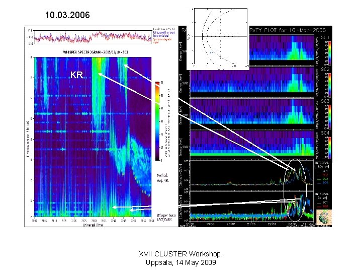 10. 03. 2006 KR XVII CLUSTER Workshop, Uppsala, 14 May 2009 
