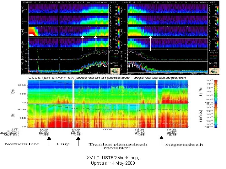 XVII CLUSTER Workshop, Uppsala, 14 May 2009 