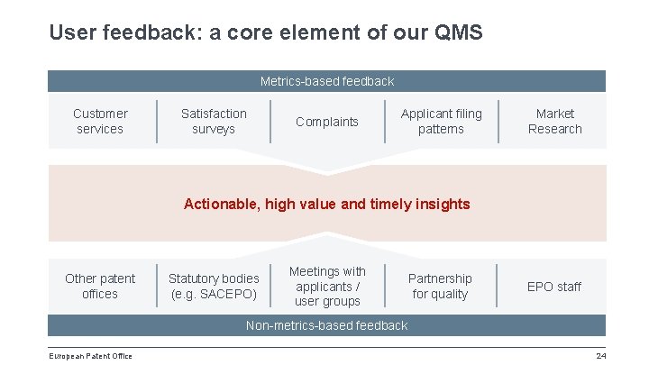 User feedback: a core element of our QMS Metrics-based feedback Customer services Satisfaction surveys