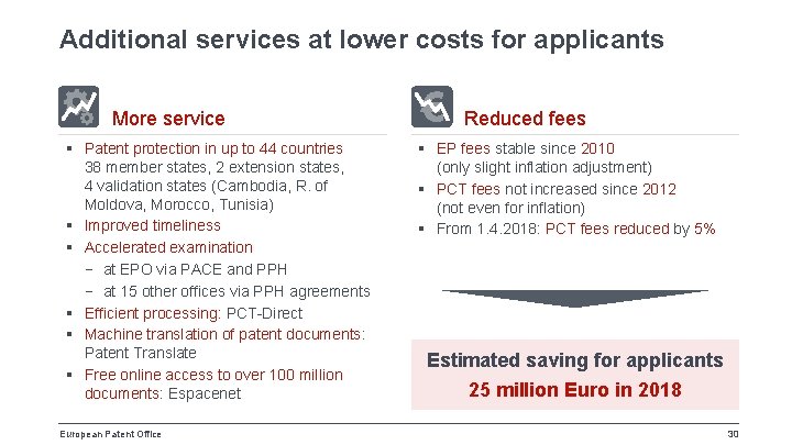 Additional services at lower costs for applicants More service § Patent protection in up
