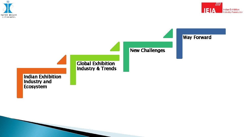 Way Forward New Challenges Global Exhibition Industry & Trends Indian Exhibition Industry and Ecosystem