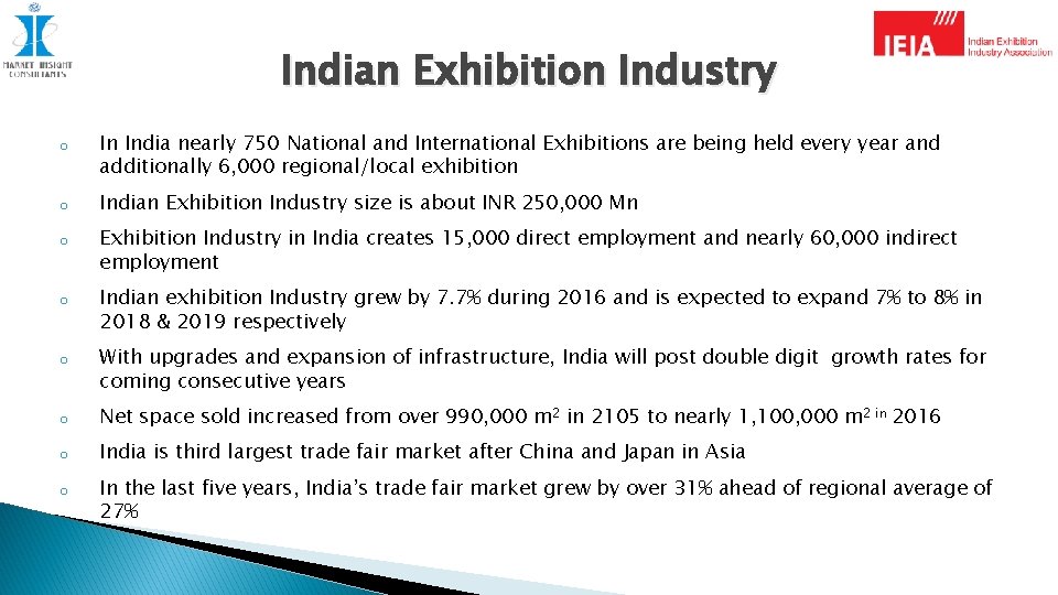 Indian Exhibition Industry o o o In India nearly 750 National and International Exhibitions