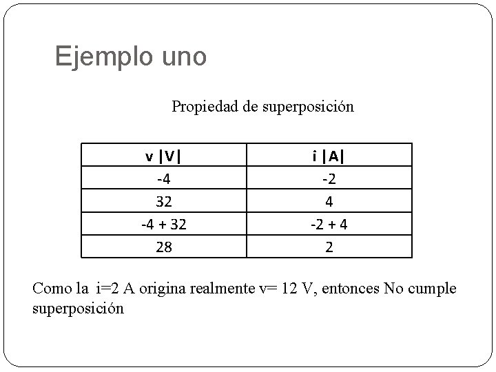 Ejemplo uno Propiedad de superposición v |V| -4 32 -4 + 32 28 i