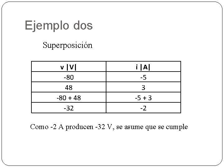 Ejemplo dos Superposición v |V| -80 48 -80 + 48 -32 i |A| -5