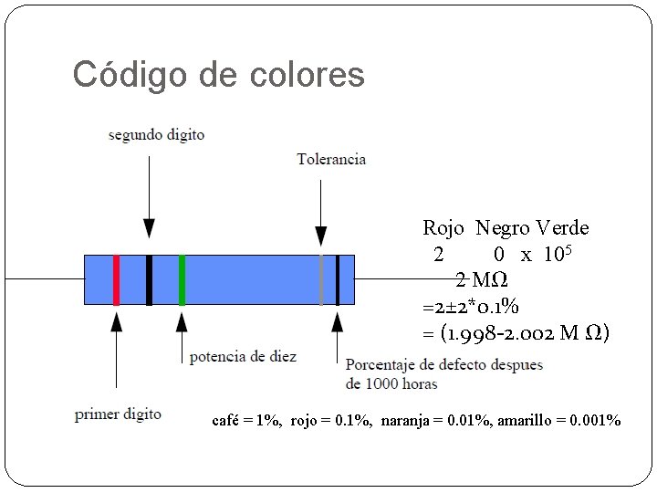 Código de colores Rojo Negro Verde 2 0 x 105 2 MΩ =2± 2*0.