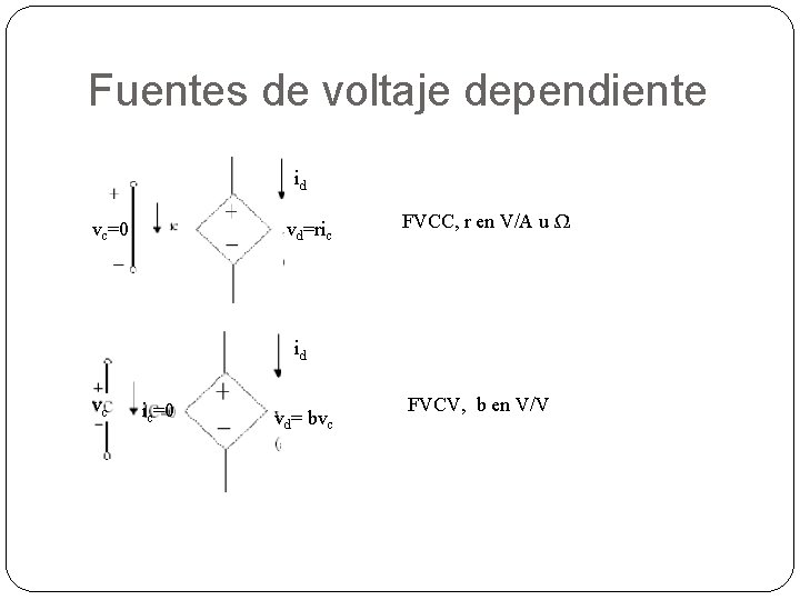 Fuentes de voltaje dependiente id. vc=0 . vd=ric FVCC, r en V/A u Ω