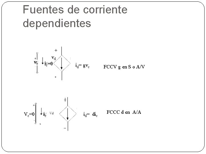 Fuentes de corriente dependientes + vc . vd. ic=0 . id=. gvc FCCV g