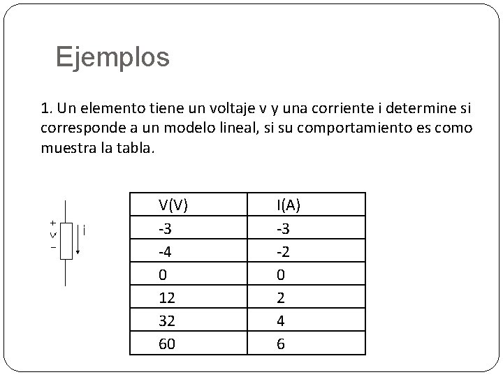 Ejemplos 1. Un elemento tiene un voltaje v y una corriente i determine si