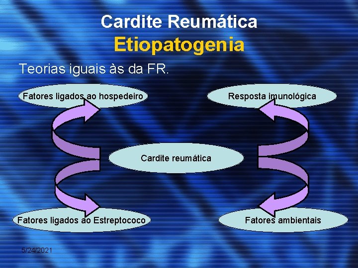 Cardite Reumática Etiopatogenia Teorias iguais às da FR. Fatores ligados ao hospedeiro Resposta imunológica