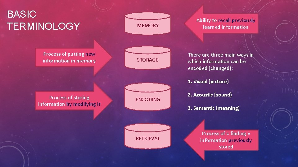 BASIC TERMINOLOGY Process of putting new information in memory MEMORY Ability to recall previously