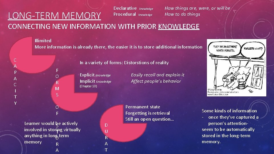 Declarative knowledge Procedural knowledge LONG-TERM MEMORY How things are, were, or will be How