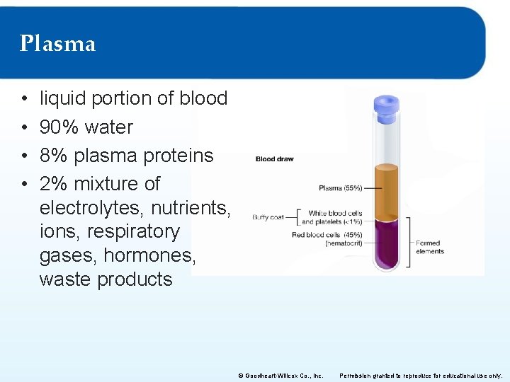 Plasma • • liquid portion of blood 90% water 8% plasma proteins 2% mixture