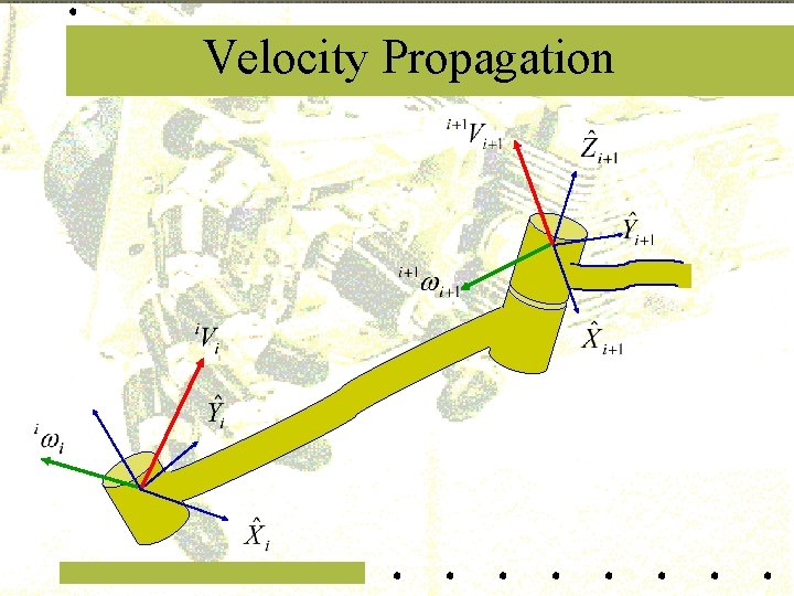 Velocity Propagation 