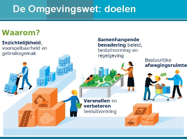 De Omgevingswet: doelen PAGINA 10 