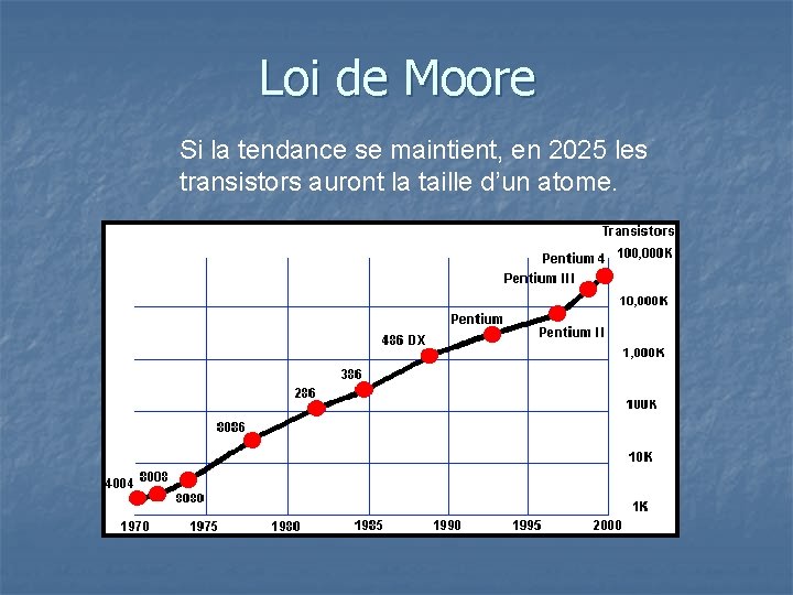 Loi de Moore Si la tendance se maintient, en 2025 les transistors auront la