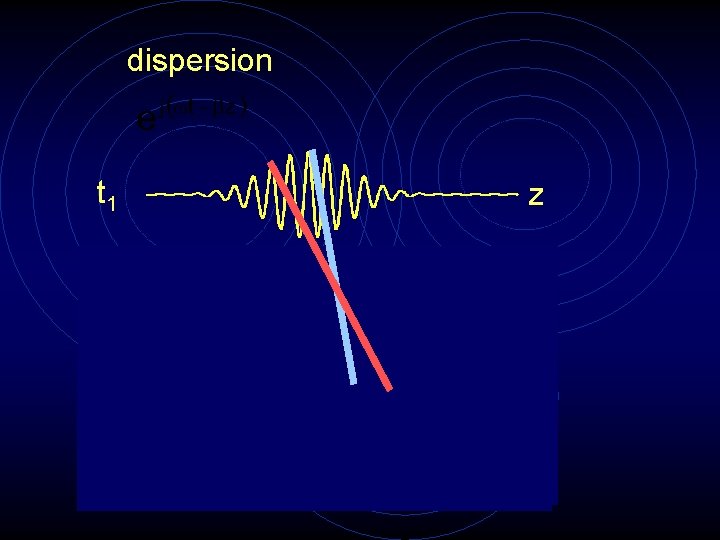 dispersion t 1 z t 2 z t 3 z 