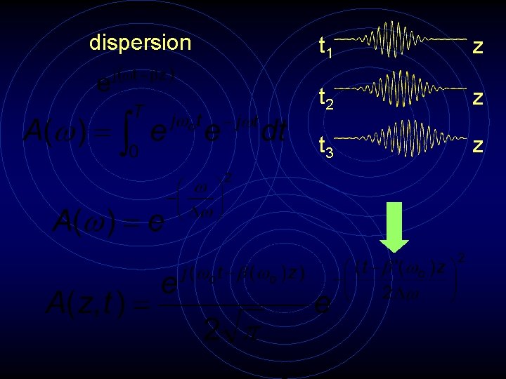 dispersion t 1 z t 2 z t 3 z 