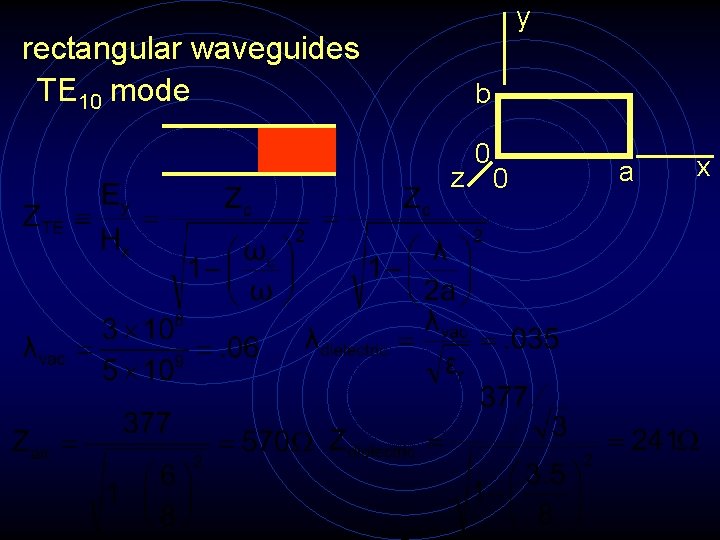 y rectangular waveguides TE 10 mode b z 0 0 a x 