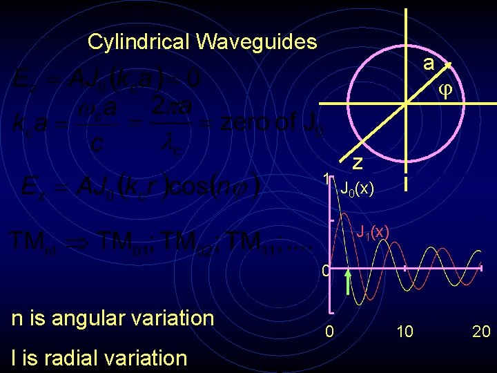 Cylindrical Waveguides a 1 j z J 0(x) J 1(x) 0 n is angular