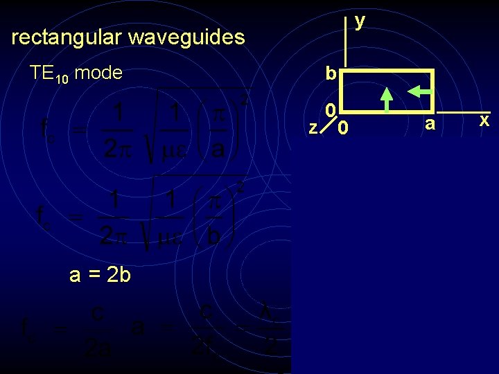 y rectangular waveguides TE 10 mode b 0 z 0 y a x a