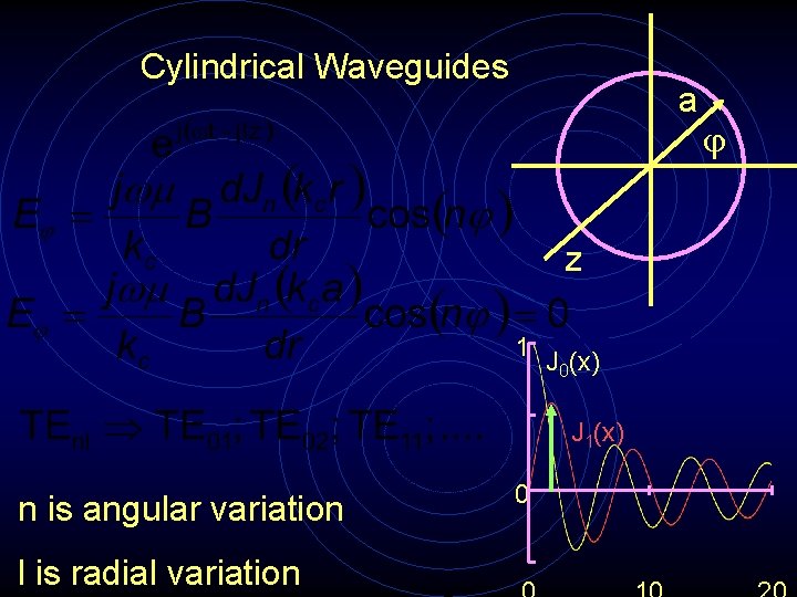 Cylindrical Waveguides a z 1 J 0(x) J 1(x) n is angular variation l